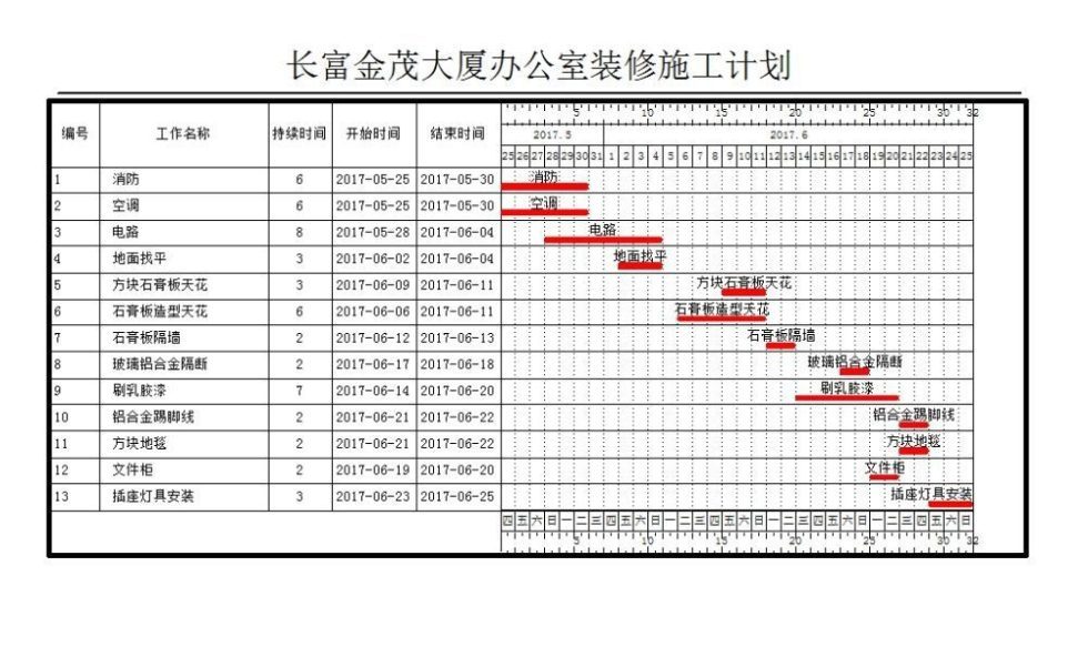 辦公室裝修施工計(jì)劃