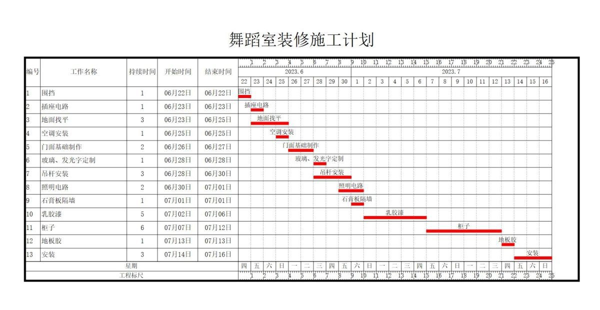 室內蹦極裝修施工計劃